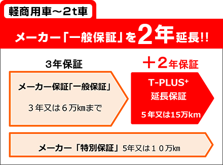 軽商用車〜2t車 メーカー「一般保証」を2年延長!!