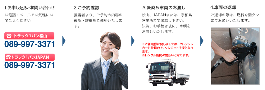 レンタルの流れ